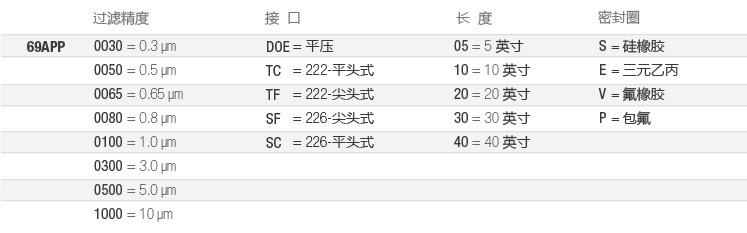 69APP-全流體-選型-cn.jpg