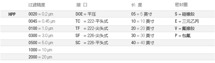 HPP-全流體-選型-cn.jpg