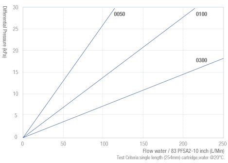 83-PFSA2-流量圖-電子.png