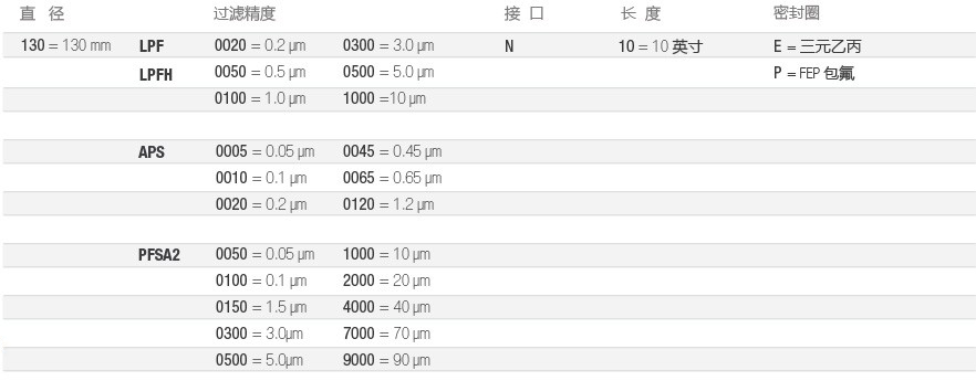 130-電子-選型-cn.jpg