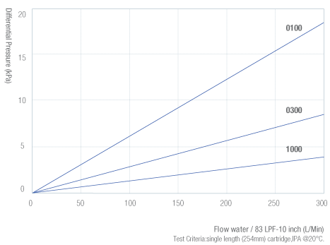 130-LPF-流量圖-電子.png