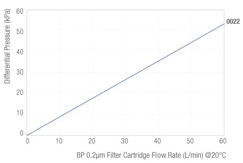 BPXL-Flowrate.jpg