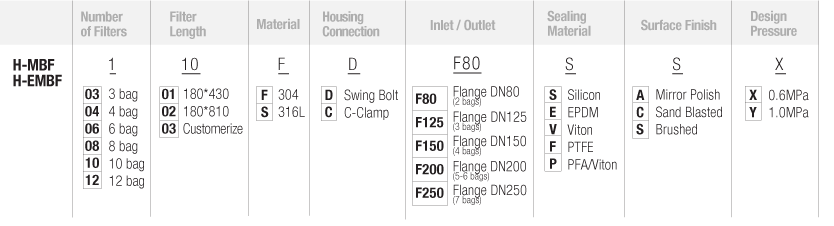 H-MBF-選型-過(guò)濾器.png