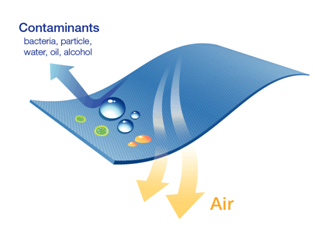 Arcylic-Copolymer-Membrane-1.jpg