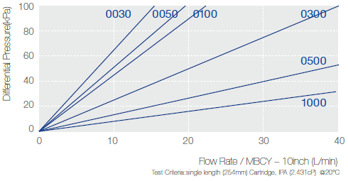 MBCY-flowrating-cbt.png