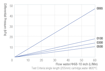 APP-cbt-flow-rating